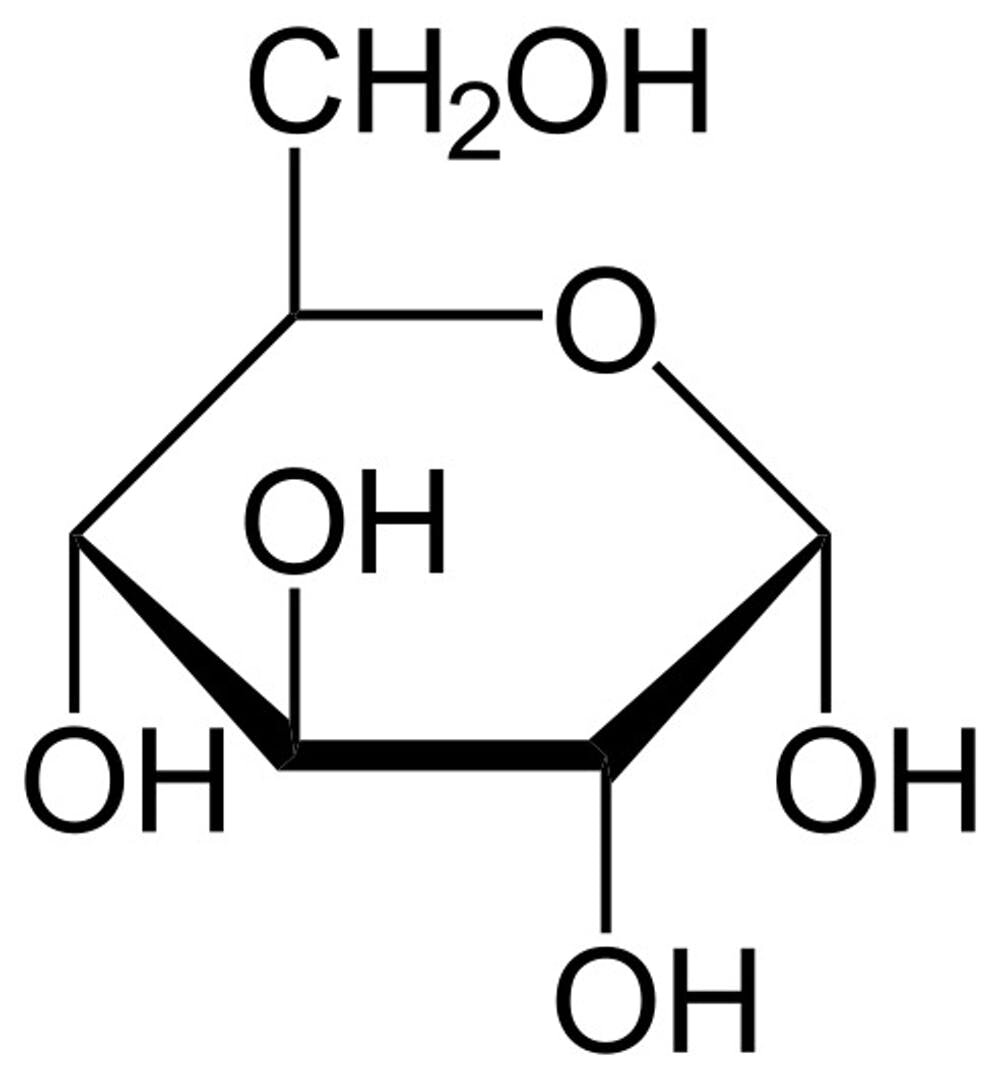 What’s the difference between sugar, other natural sweeteners and artificial sweeteners?