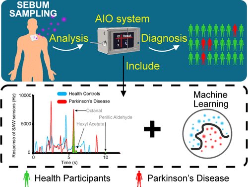 ‘E-nose’ could someday diagnose Parkinson’s disease by ‘smelling’ skin