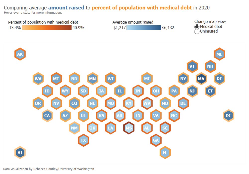 For the uninsured, crowdfunding provides little help in paying for health care and deepens inequities