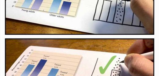 Missing the bar: how people misinterpret data in bar graphs