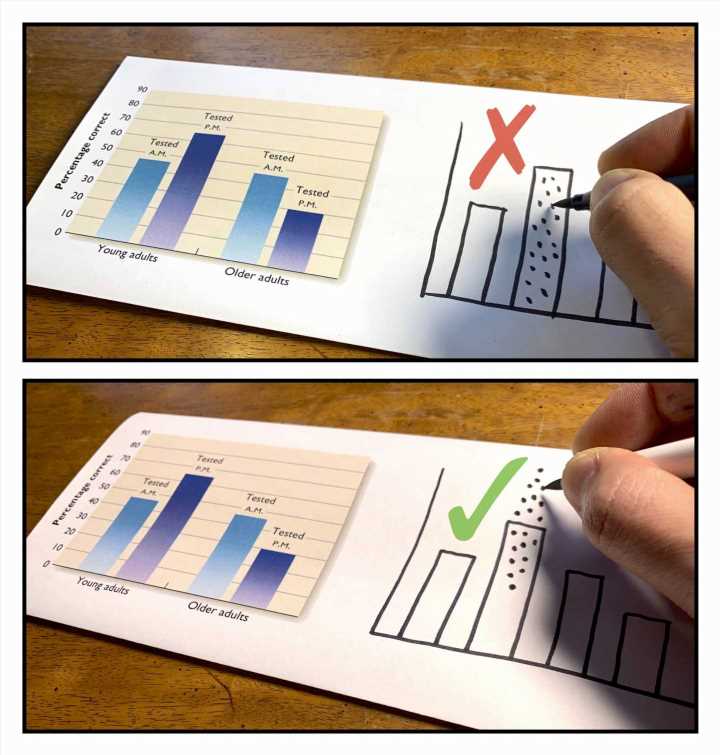 Missing the bar: how people misinterpret data in bar graphs