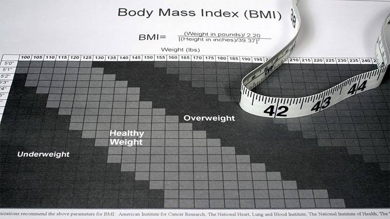 Higher BMI Increases Risk of Diabetic Kidney Disease