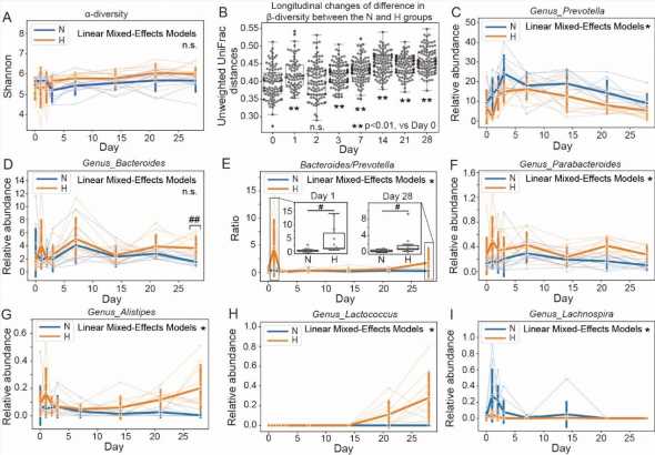 Alterations in gut microbiota and metabolites associated with altitude-induced cardiac hypertrophy in rats