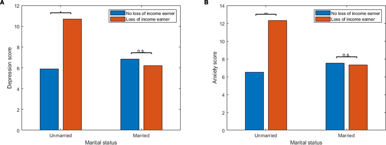 Low-income Singaporean mothers’ mental health did not worsen during COVID-19