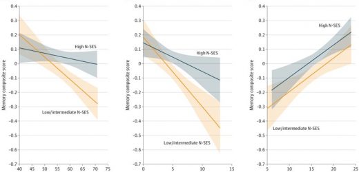 Where you live is a factor in your dementia risk