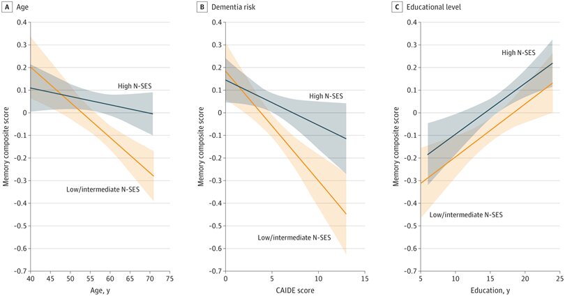 Where you live is a factor in your dementia risk