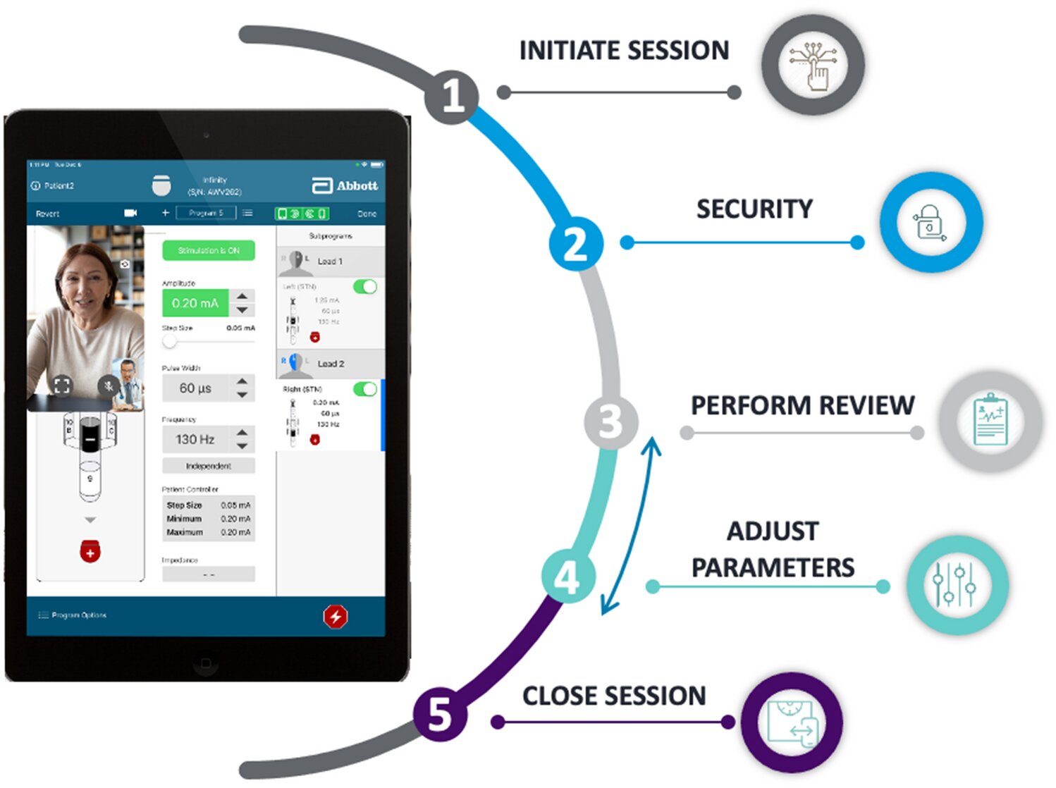 Wireless neurostimulator to revolutionize patient care