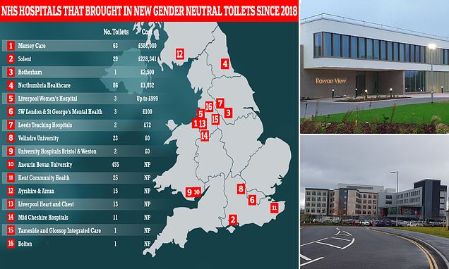 NHS hospitals have spent £800,000 on building gender-neutral toilets