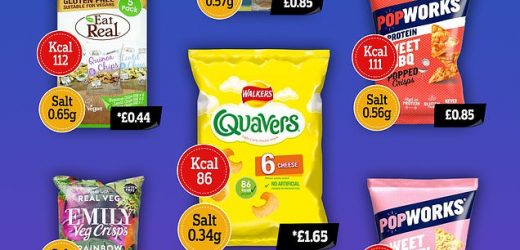 &apos;Healthy&apos; crisp alternatives have TWICE as much salt as Walkers