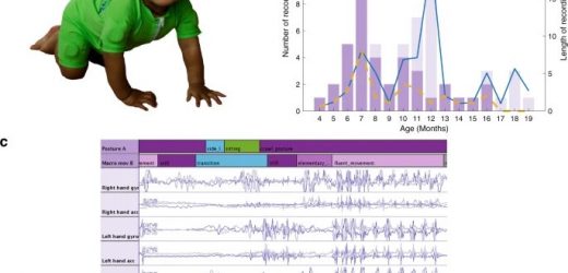 A smart jumpsuit tracks infants motor development