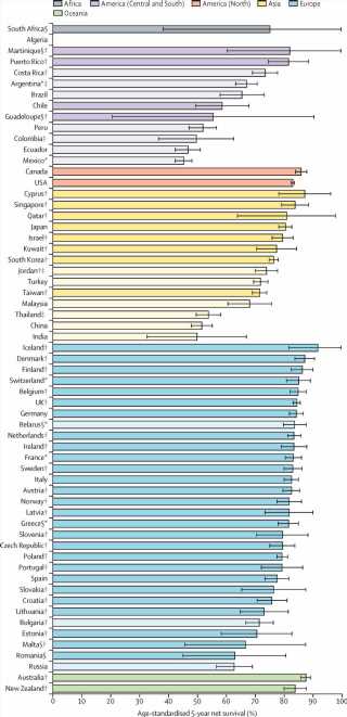 First worldwide picture of population-based survival from leukemia in patients under 25