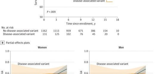 Genes and age studied as markers for higher death rate in those with atrial fibrillation