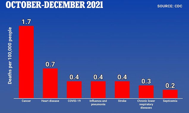 Children up to four years old just as likely die flu as Covid