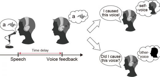 Exploring the link between recognizing our voice and feeling in control