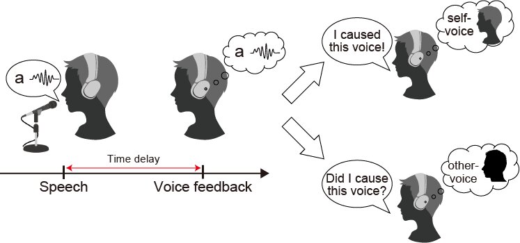 Exploring the link between recognizing our voice and feeling in control