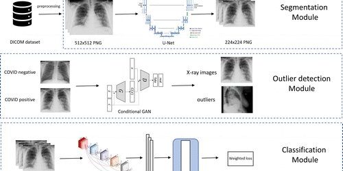 Researchers determine that AI-based tools have not yet reached full diagnostic potential in COVID-19