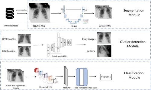 Researchers determine that AI-based tools have not yet reached full diagnostic potential in COVID-19