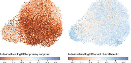A machine learning–guided approach for blood pressure management