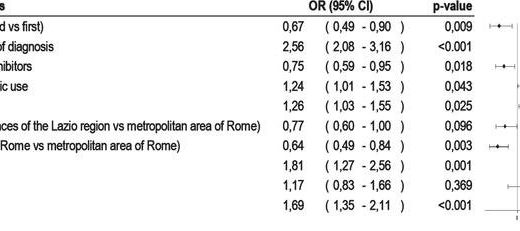 Dementia and COVID-19: Determinants of infection and mortality