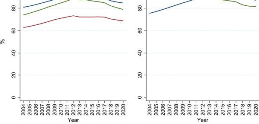 Proportion of adults diagnosed with inflammatory arthritis in England has increased by more than 40%