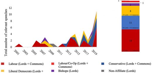 UK politicians lack awareness of the links between climate change and mental health