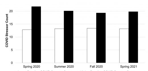 A focus on personal growth seen as key for college students coping with mental health effects of pandemic