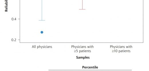 Researchers document and test new continuity of care measure