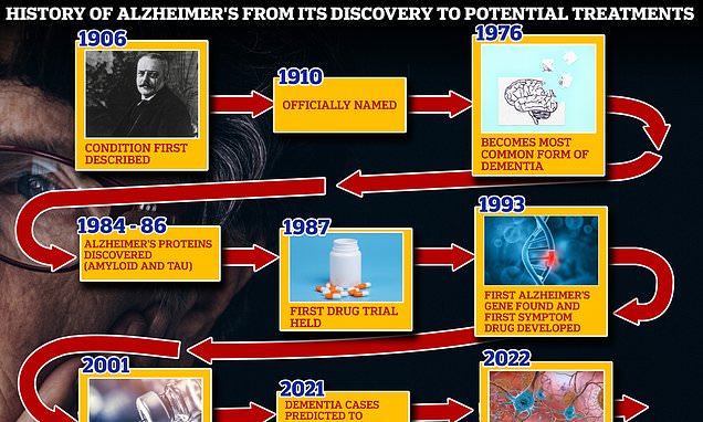 Why lecanemab is the &apos;real deal&apos; in the fight against Alzheimer&apos;s