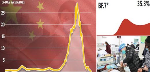 Could China&apos;s Covid outbreak push the world back to square one?