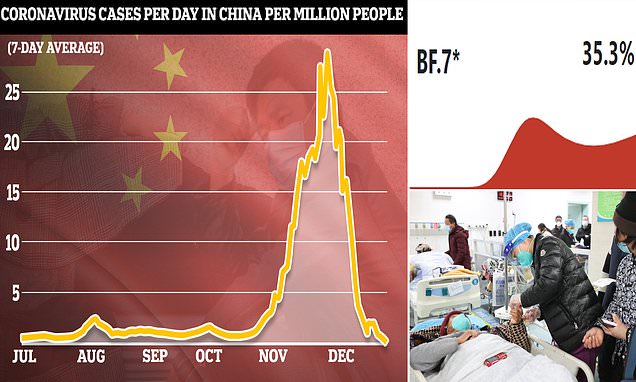 Could China&apos;s Covid outbreak push the world back to square one?