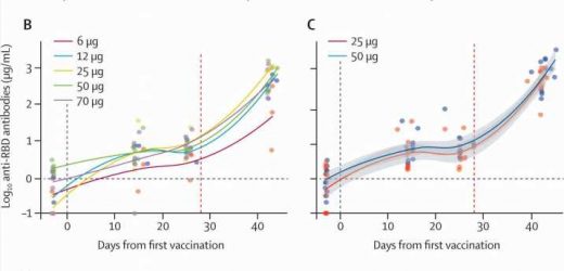 COVID-19 vaccine based on new technology tested in clinical study