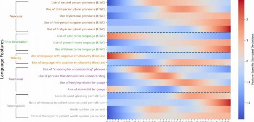 Can we improve psychotherapy by quantifying therapists’ language?