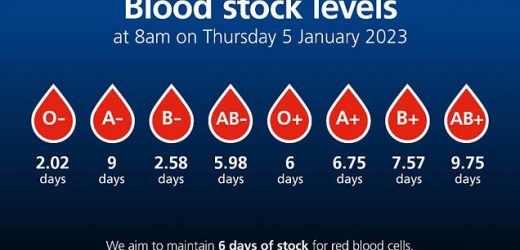 Could another amber alert poor even MORE misery on the struggling NHS?