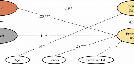 From emotional maltreatment to psychiatric disorders in childhood and adolescence