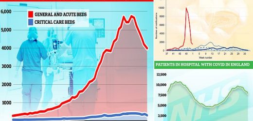Twindemic&apos; and Strep A crises may have PEAKED