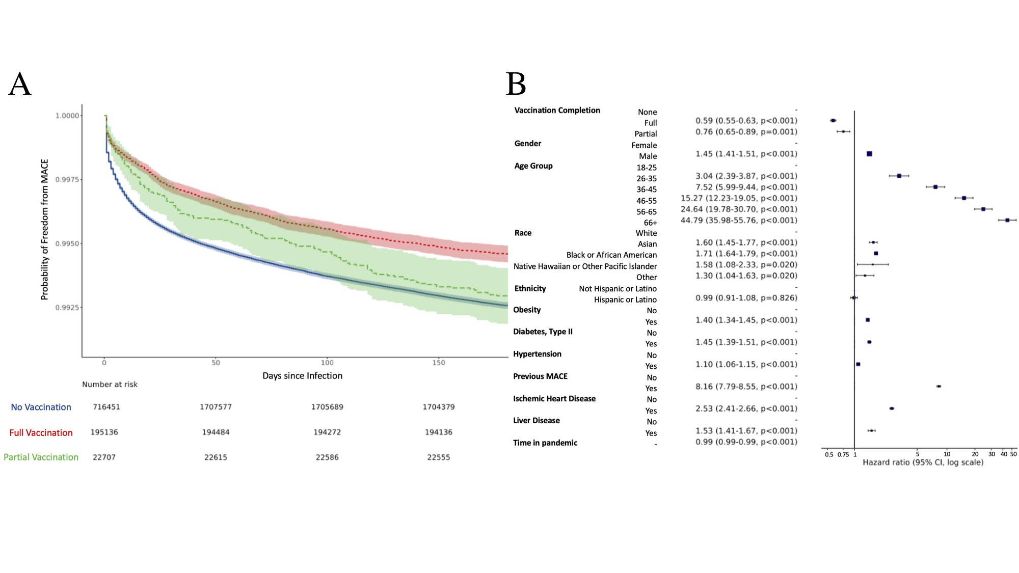 COVID-19 vaccination linked to fewer cardiac events