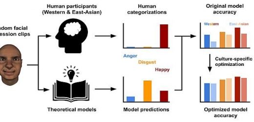 Even the best models for reading facial expressions may be partly subjective