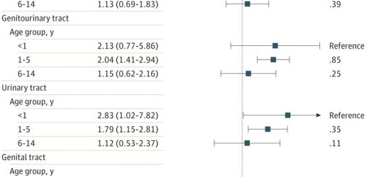 New study strengthens evidence that infections in pregnant mothers raise risk for leukemia in babies