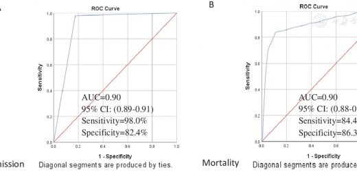 Characterization and determinant factors of critical illness and in-hospital mortality of COVID-19 patients in Kenya