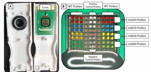 New test quickly identifies patients whose postoperative pain can be effectively treated by hypnosis