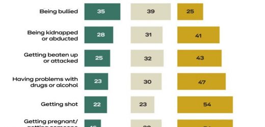 Worried about child’s mental health? You’re not alone.