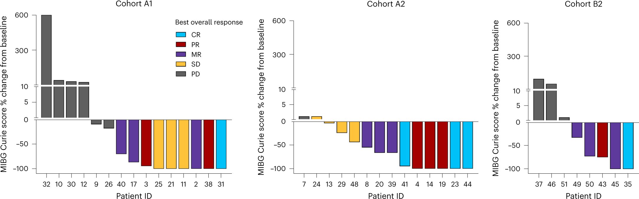 Lorlatinib found to be safe and effective for patients with ALK-driven relapsed/refractory high-risk neuroblastoma