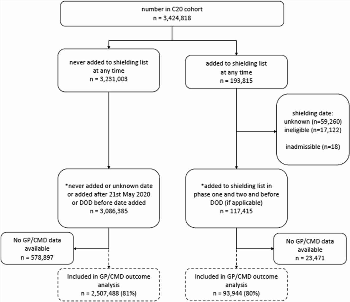 New study: No evidence that shielding reduced COVID-19 infections in Wales