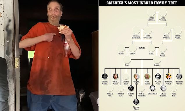Why do the most inbred family in America bark and grunt?