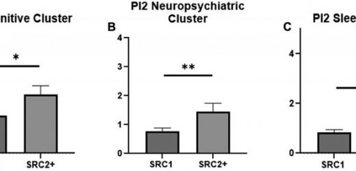 Effects of repetitive head trauma on symptoms of sports-related concussion