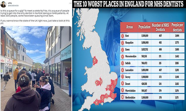 Hundreds stand in line from 4am for place on NHS dentist list