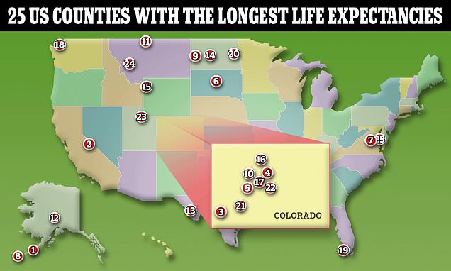 The 25 US counties with the longest life expectancy revealed