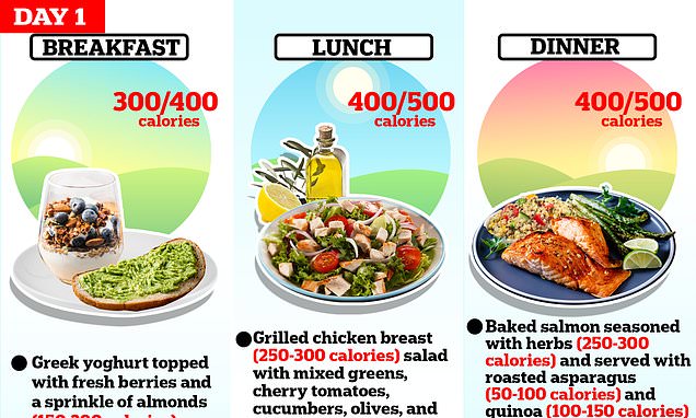 The BEST weight loss diet, according to AI