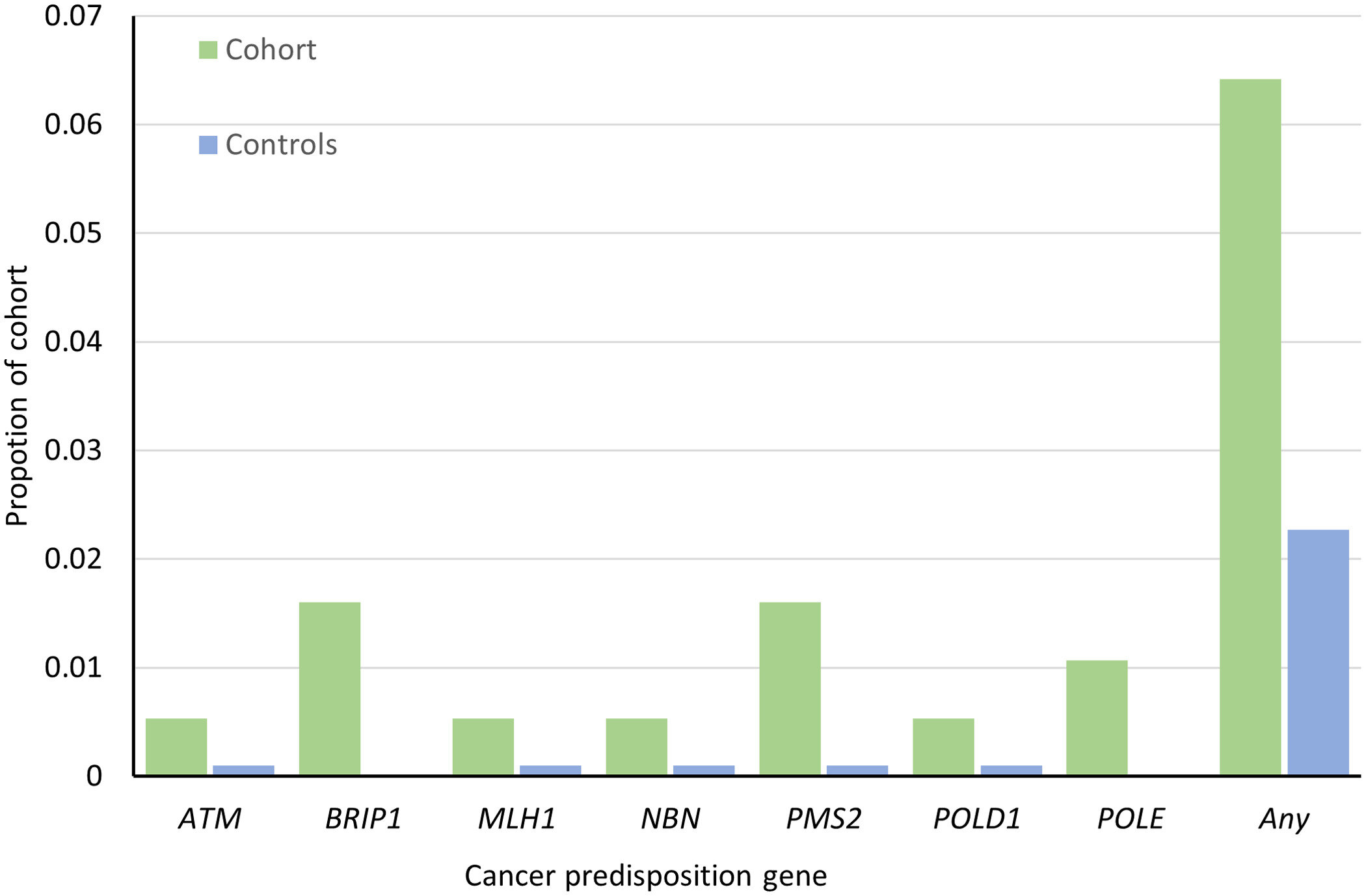 Whole-genome sequencing used to track down genes behind familial glioma