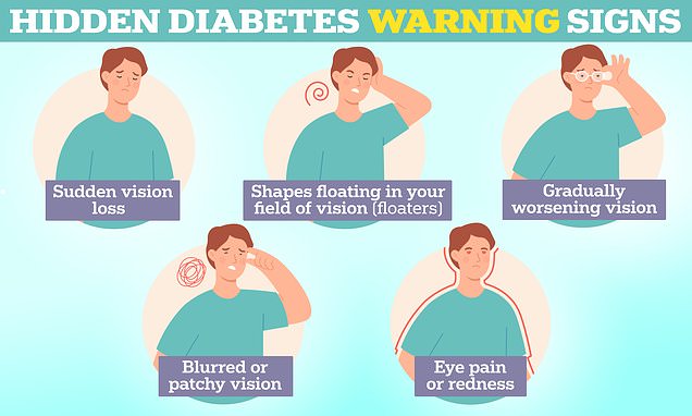 Hidden warning signs of diabetes that affect your EYES